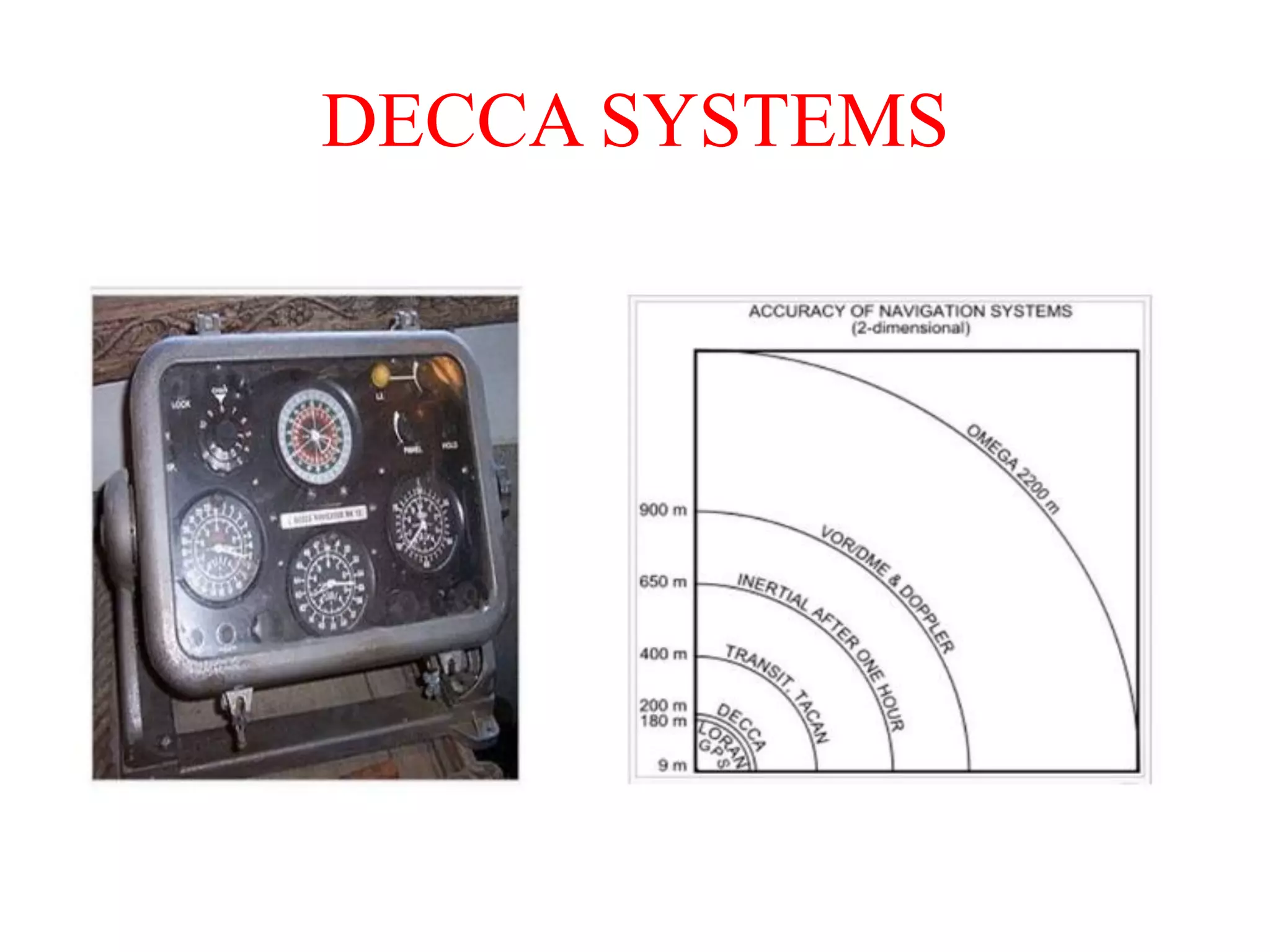 DECCA SYSTEMS
 
