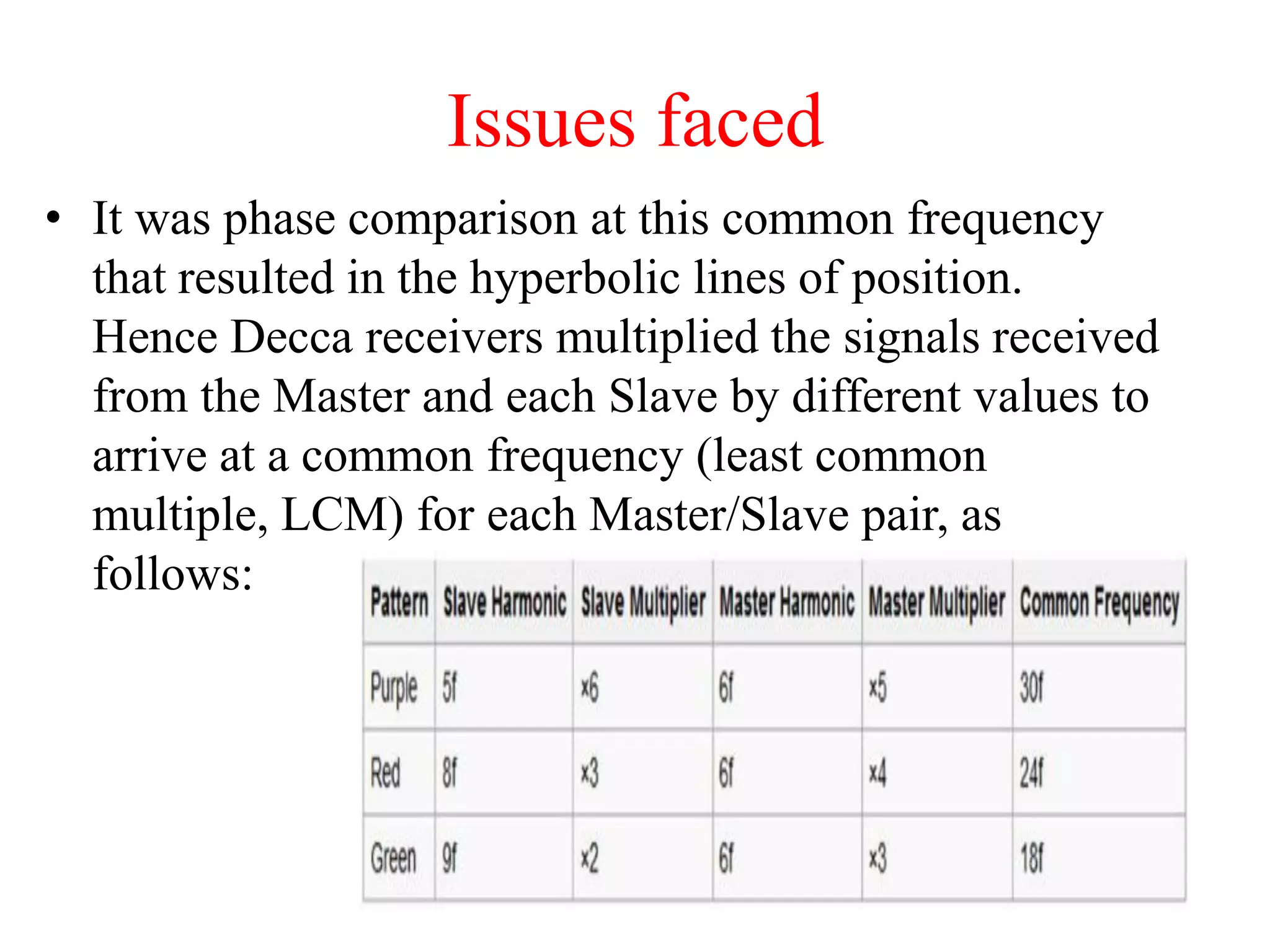 • It was phase comparison at this common frequency
that resulted in the hyperbolic lines of position.
Hence Decca receivers multiplied the signals received
from the Master and each Slave by different values to
arrive at a common frequency (least common
multiple, LCM) for each Master/Slave pair, as
follows:
Issues faced
 