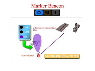 Marker Beacon
 