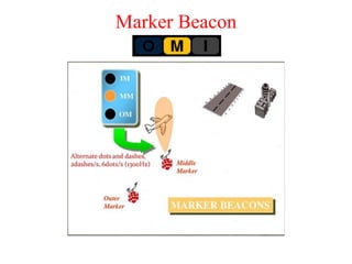 Marker Beacon
 