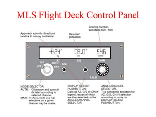 MLS Flight Deck Control Panel
 