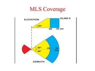 MLS Coverage
 