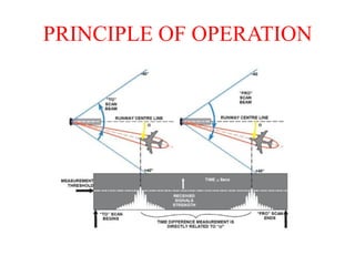 PRINCIPLE OF OPERATION
 