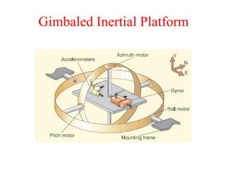 Gimbaled Inertial Platform
 