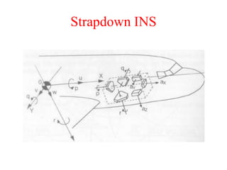 Strapdown INS
 