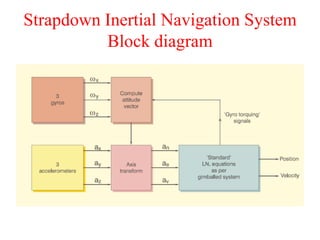 Strapdown Inertial Navigation System
Block diagram
 