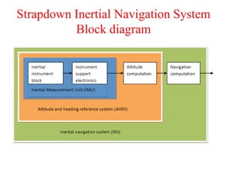 Strapdown Inertial Navigation System
Block diagram
 