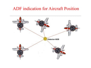 ADF indication for Aircraft Position
 