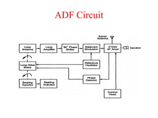 ADF Circuit
 
