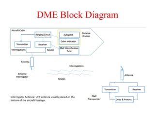 DME Block Diagram
 