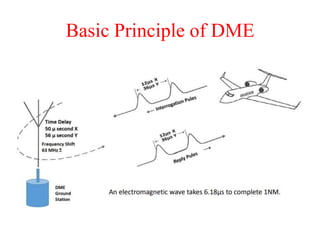 Basic Principle of DME
 