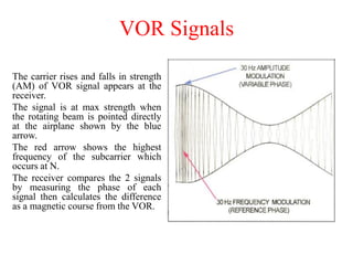 VOR Signals
The carrier rises and falls in strength
(AM) of VOR signal appears at the
receiver.
The signal is at max strength when
the rotating beam is pointed directly
at the airplane shown by the blue
arrow.
The red arrow shows the highest
frequency of the subcarrier which
occurs at N.
The receiver compares the 2 signals
by measuring the phase of each
signal then calculates the difference
as a magnetic course from the VOR.
 