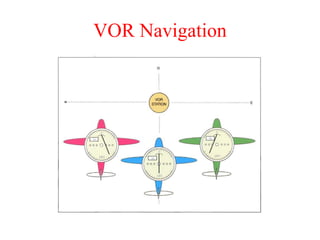 VOR Navigation
 