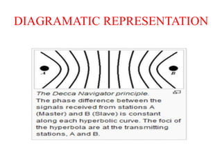 DIAGRAMATIC REPRESENTATION
 