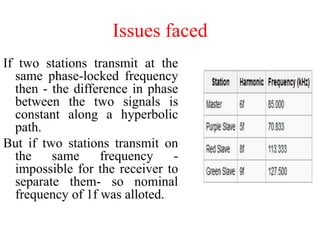 Issues faced
If two stations transmit at the
same phase-locked frequency
then - the difference in phase
between the two signals is
constant along a hyperbolic
path.
But if two stations transmit on
the same frequency -
impossible for the receiver to
separate them- so nominal
frequency of 1f was alloted.
 