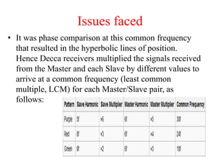 • It was phase comparison at this common frequency
that resulted in the hyperbolic lines of position.
Hence Decca receivers multiplied the signals received
from the Master and each Slave by different values to
arrive at a common frequency (least common
multiple, LCM) for each Master/Slave pair, as
follows:
Issues faced
 