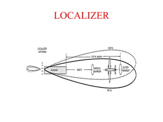 LOCALIZER
 