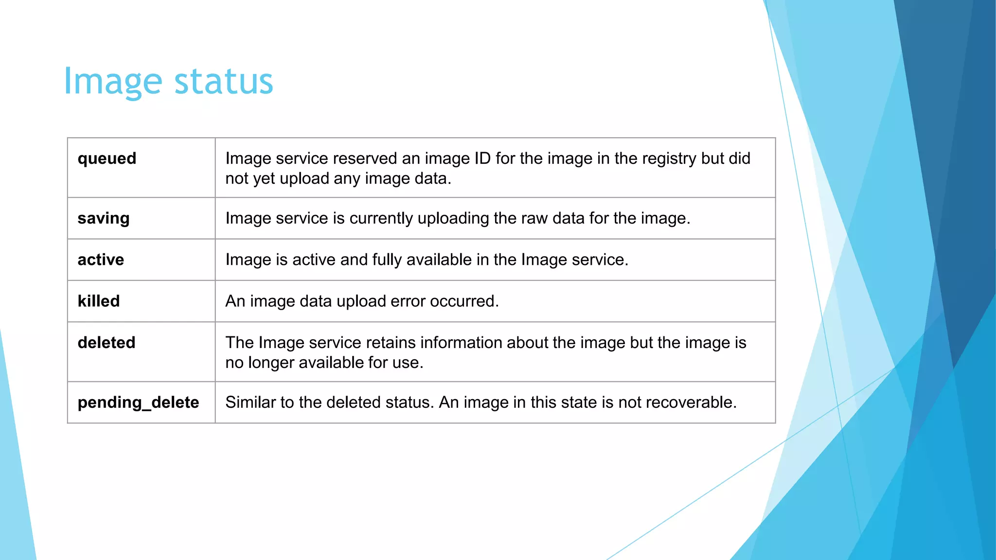 Image status
queued Image service reserved an image ID for the image in the registry but did
not yet upload any image data.
saving Image service is currently uploading the raw data for the image.
active Image is active and fully available in the Image service.
killed An image data upload error occurred.
deleted The Image service retains information about the image but the image is
no longer available for use.
pending_delete Similar to the deleted status. An image in this state is not recoverable.
 