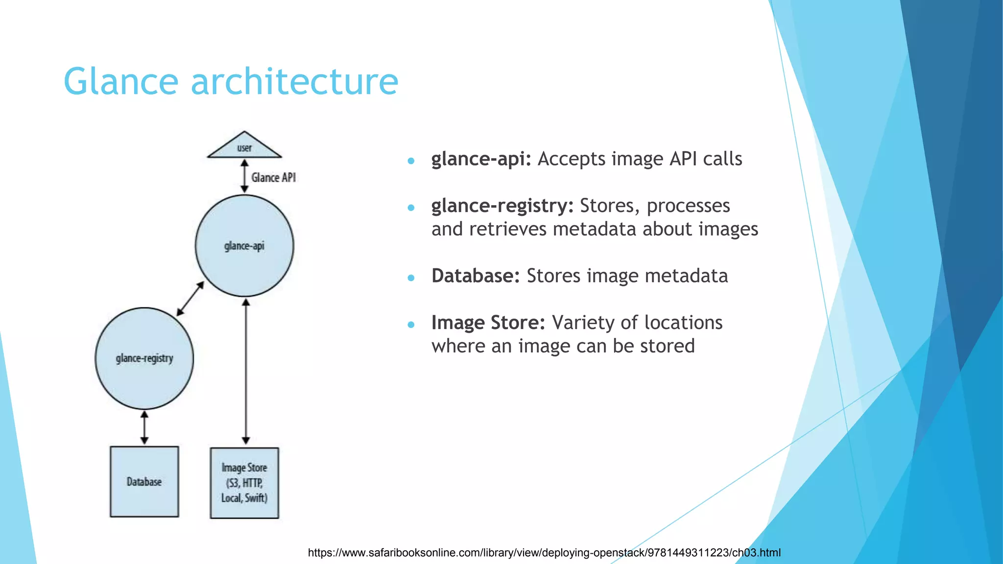 Glance architecture
● glance-api: Accepts image API calls
● glance-registry: Stores, processes
and retrieves metadata about images
● Database: Stores image metadata
● Image Store: Variety of locations
where an image can be stored
https://www.safaribooksonline.com/library/view/deploying-openstack/9781449311223/ch03.html
 