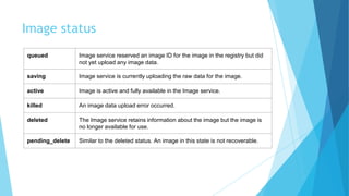 Image status
queued Image service reserved an image ID for the image in the registry but did
not yet upload any image data.
saving Image service is currently uploading the raw data for the image.
active Image is active and fully available in the Image service.
killed An image data upload error occurred.
deleted The Image service retains information about the image but the image is
no longer available for use.
pending_delete Similar to the deleted status. An image in this state is not recoverable.
 