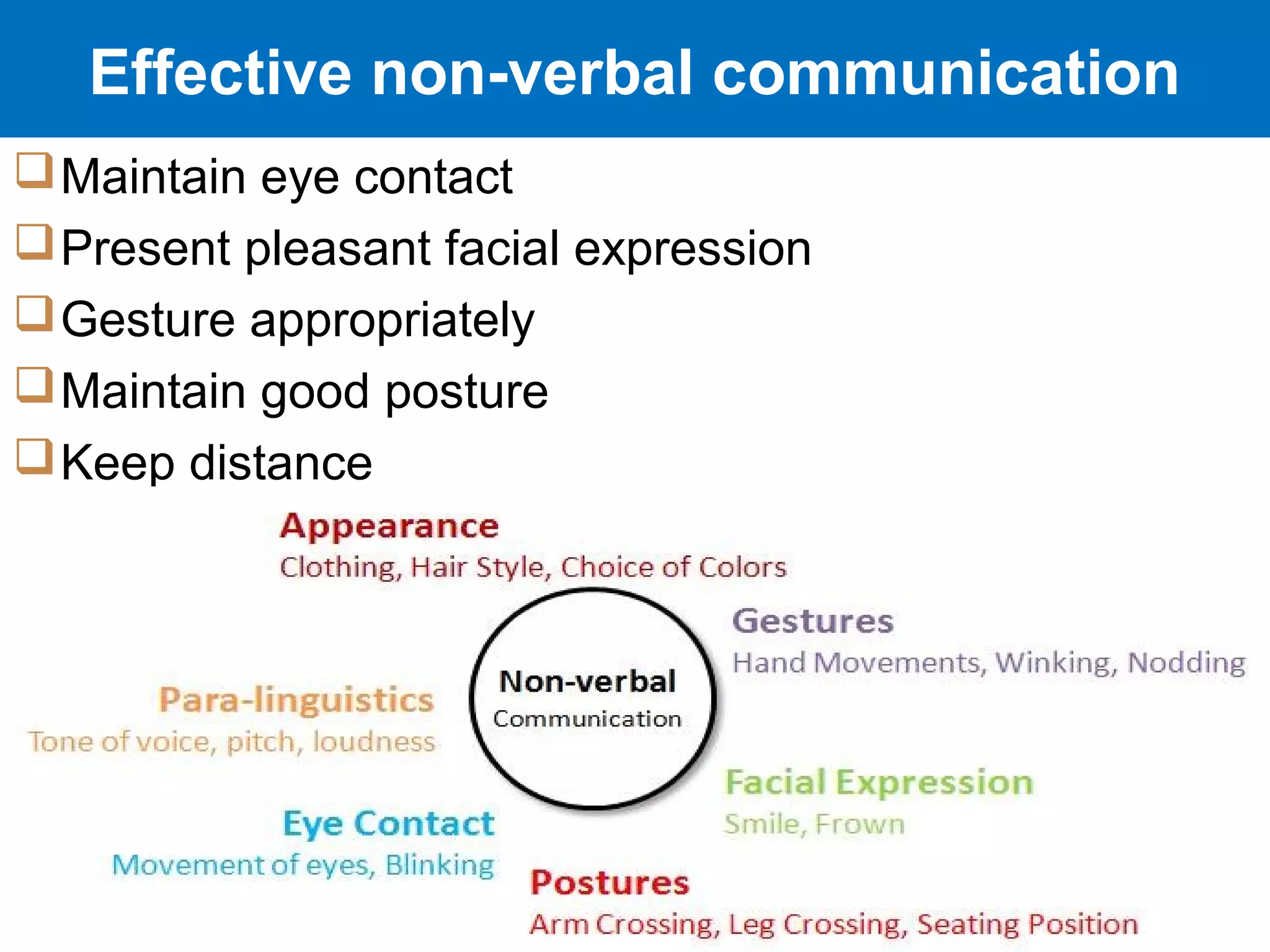 16-15
Effective non-verbal communication
Maintain eye contact
Present pleasant facial expression
Gesture appropriately
Maintain good posture
Keep distance
 