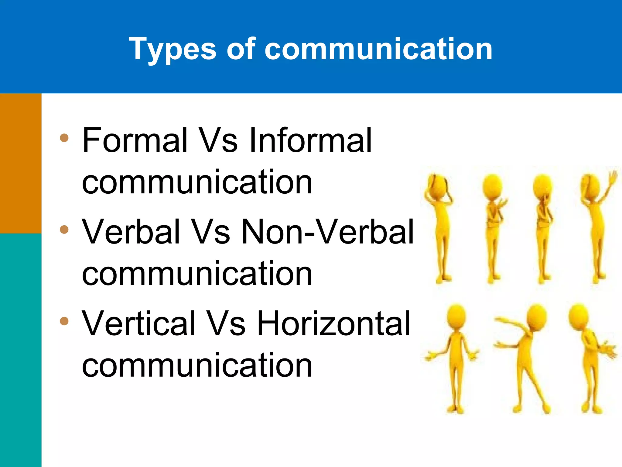 Types of communication
• Formal Vs Informal
communication
• Verbal Vs Non-Verbal
communication
• Vertical Vs Horizontal
communication
 