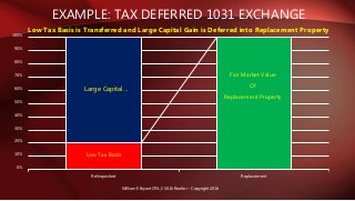Low Tax Basis
Fair Market Value
Of
Replacement Property
Large Capital…
0%
10%
20%
30%
40%
50%
60%
70%
80%
90%
100%
Relinquished Replacement
EXAMPLE: TAX DEFERRED 1031 EXCHANGE
William E Bryant CPA, CVA & Realtor - Copyright 2016
Low Tax Basis is Transferred and Large Capital Gain is Deferred into Replacement Property
 