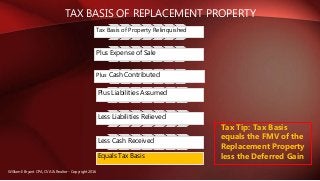 TAX BASIS OF REPLACEMENT PROPERTY
William E Bryant CPA, CVA & Realtor - Copyright 2016
Tax Basis of Property Relinquished
Plus Expense of Sale
Plus Cash Contributed
Plus Liabilities Assumed
Less Liabilities Relieved
Less Cash Received
Equals Tax Basis
Tax Tip: Tax Basis
equals the FMV of the
Replacement Property
less the Deferred Gain
 
