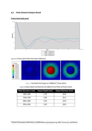 6.2 Finite Element Analysis Result
Proton Satria body panel
Figure 26. Proton Satria Plate Hail Impact Deflection
Figure 2...