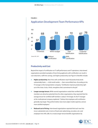 Document #US40548315 © 2015 IDC. www.idc.com | Page 10
IDC White Paper | The Business Value of IT Certification
FIGURE 3
Application Development Team Performance KPIs
Productivity and Cost
Beyond the impact of certification on IT staff performance and IT operations, interviewed
organizations provided examples of how hiring applicants with certification can result in
cost reductions, staff time savings, and higher productivity (see Figure 4). Benefits include:
»	 Higher productivity. New hires with certification reach full productivity levels
substantially faster — a full month earlier — than noncertified hires. According to the
IT manager at the transportation company: “Certification improves productivity right
out of the chute. It also, I think, strengthens their commitment to the job.”
»	 Longer average tenure. While several organizations noted that certified staff
members are attractive potential hires for other organizations, they reported that the
average tenure for certified staff members is about 15% longer. As the IT manager
at the multinational company explained: “I believe that employees with certification
generally stay longer. They perform better, have more subject matter expertise, and are
more satisfied employees.”
»	 Reduced cost of hiring. Interviewed organizations reported that each new hire
incurs substantial costs in terms of hard costs (advertising, recruiters, etc.) and
employee time (HR, LOB). As a result, longer tenure benefits organizations by
100
80
60
40
20
0
User
Satisfication
37
Timeliness
Source: IDC, 2015
68
47
72
53
72 67 76
Within budget Customer
Satisfication
(%)
Without
Certification
With
Certification
 