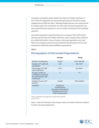 Document #US40548315 © 2015 IDC. www.idc.com | Page 4
IDC White Paper | The Business Value of IT Certification
quantitative and qualitative topics related to the impact of IT-related certification on
the IT staff and IT organization. IDC interviewed large enterprises that had an average
employee base of 59,400 (see Table 1). Although all eight interviews were conducted with
IT managers based in the United States, four of the eight interviewed organizations also
have substantial business operations in non-U.S. markets, including three with worldwide
operations.
Interviewed organizations reported that they have an average of 436 IT staff members
who have earned at least one IT-related certification, with an average of three certificates
per certified staff member. In terms of vendors, interviewed organizations were most
likely to have employees who have earned certification from Microsoft and Cisco (seven
organizations), followed by Oracle and IBM (five organizations).
TABLE 1
Demographics of Interviewed Organizations
				 Average			 Range
Number of employees 59,400 1,700–305,000
Number of IT staff with
certification
436 25–1,700*
Percentage of IT staff
with certification
43%* 30–100%*
Average number of
certifications achieved
per staff member with
certification
3 1-4
Number of users of IT
services
46,200 1,100–106,800
Industries Healthcare,
manufacturing
(aerospace, electronics),
professional services,
retail, transportation
* reflects IT staff within the knowledge of the IT managers being interviewed
Source: IDC, 2015
Figure 1 shows the distribution of the average number of IT-related certifications achieved
by staff at interviewed organizations.
 