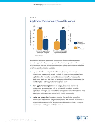 Document #US40548315 © 2015 IDC. www.idc.com | Page 9
IDC White Paper | The Business Value of IT Certification
FIGURE 2
Application Development Team Efficiencies
Beyond these efficiencies, interviewed organizations also reported improvements
across the application development process relatable to having certified staff members,
including satisfaction with applications (see Figure 3). Specifically, having staff members
who have earned certification has led to:
»	 Improved timeliness of application delivery. On average, interviewed
organizations reported that certified staff have increased on-time delivery of new
applications. This means that users and customers more often have access to
applications when they need them, increasing the value of the applications and the
work being done by the application development team.
»	 More applications being delivered on budget. On average, interviewed
organizations said that certified staff are substantially more likely to deliver
applications on budget. Cost and staff time savings can be reinvested to deliver more
applications and services or to support other areas of IT innovation.
»	 Higher user satisfaction. IT managers reported that satisfaction among both
internal users and customers is higher when certified staff members are involved in
developing applications. Higher satisfaction with applications can carry through to
employee productivity gains and higher revenue.
120
100
80
60
40
20
0
(Timeinweeks)
Number of applications
developed per year
22
55
9
103
Source: IDC, 2015
Without
Certification
With
Certification
Development time per
application (weeks)
25
20
15
10
5
0
(Numberofapplications)
 