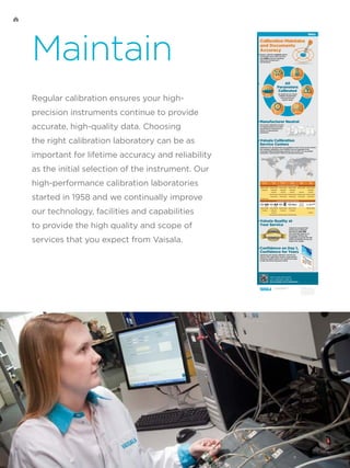 Maintain
Regular calibration ensures your high-
precision instruments continue to provide
accurate, high-quality data. Choosing
the right calibration laboratory can be as
important for lifetime accuracy and reliability
as the initial selection of the instrument. Our
high-performance calibration laboratories
started in 1958 and we continually improve
our technology, facilities and capabilities
to provide the high quality and scope of
services that you expect from Vaisala.
For local contact details, please visit
www.vaisala.com/requestinfo
Ref B211281EN-A ©Vaisala 2013
This material is subject to copyright protection, with
all copyrights retained by Vaisala and its individual
partners. All rights reserved. Any logos and/or product
names are trademarks of Vaisala or its individual
partners. The reproduction, transfer, distribution or
storage of information contained in this brochure in
any form without the prior written consent of Vaisala
is strictly prohibited. All speciﬁcations — technical
included — are subject to change without notice.
Learn more and submit
your calibration order at:
www.vaisala.com/calibration
Regular calibration protects against
incremental sensor drift over time
and veriﬁes units are operating
within the manufacturer’s
speciﬁcations.
Calibration Maintains
and Documents
Accuracy
Conﬁdence on Day 1,
Conﬁdence for Years
Identifying and setting calibration intervals are
based on the application, product usage and the
company’s quality system. Our experts are ready
to help with these important criteria.
All
Parameters
Calibrated
Our global service centers
calibrate all parameters
and can meet your
speciﬁc needs.
Relative
Humidity
Temperature
Dew Point
DC Voltage
& Current
Barometric
Pressure
Carbon
Dioxide
Vaisala Quality at
Your Service
Vaisala has operated high
performance calibration
laboratories since 1958.
We continually improve our
technology, facilities and
capabilities to provide the high
quality and ﬂexible service you
expect from Vaisala.
Since 1958Since 1958
C
ALIBRATIO
N
S
E R V I C ES
Manufacturer Neutral
We provide calibration services
for Vaisala products and other
manufacturer’s products for a
variety of measurement
parameters.
Vaisala Calibration
Service Centers
Calibrations for all parameters are available at each of our service centers.
Our standard calibrations meet ISO9001 and are traceable to the
SI through National Metrology Institutes such as NIST. Our accredited
calibrations meet ISO/IEC 17025 for selected parameters.
Vancouver,
Canada
Boston,
USA
São Paulo,
Brazil
Helsinki,
Finland
Beijing,
China
Relative Humidity Relative Humidity Relative Humidity Relative Humidity Relative Humidity
Temperature Temperature Temperature Temperature
Dew Point Dew Point
Barometric Pressure Barometric Pressure Barometric Pressure
Relative Humidity Relative Humidity Relative Humidity Relative Humidity Relative Humidity Relative Humidity
Temperature Temperature Temperature Temperature Temperature
Dew Point Dew Point Dew Point Dew Point Dew Point
Barometric Pressure Barometric Pressure Barometric Pressure Barometric Pressure Barometric Pressure
Carbon Dioxide Carbon Dioxide Carbon Dioxide Carbon Dioxide Carbon Dioxide
DC Voltage & Current
Tokyo,
Japan
ISO9001
Standard
Calibrations
STANDARD CALIBRATION SERVICES
ACCREDITED CALIBRATION SERVICES
 