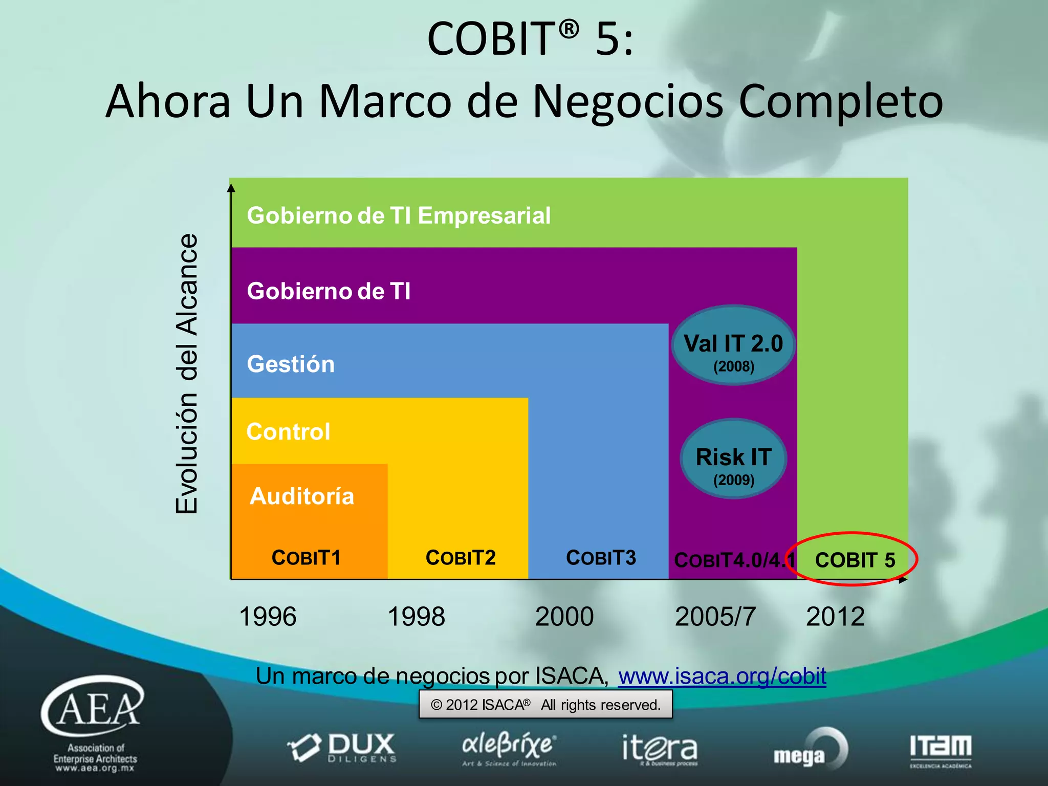 COBIT® 5:
Ahora Un Marco de Negocios Completo

                          Gobierno de TI Empresarial
  Evolución del Alcance


                          Gobierno de TI

                                                                                Val IT 2.0
                          Gestión                                                  (2008)



                          Control
                                                                                 Risk IT
                                                                                   (2009)
                          Auditoría

                            COBIT1         COBIT2             COBIT3            COBIT4.0/4.1 COBIT 5

                          1996        1998                2000                  2005/7       2012

                           Un marco de negocios por ISACA, www.isaca.org/cobit
                                           © 2012 ISACA® All rights reserved.
 