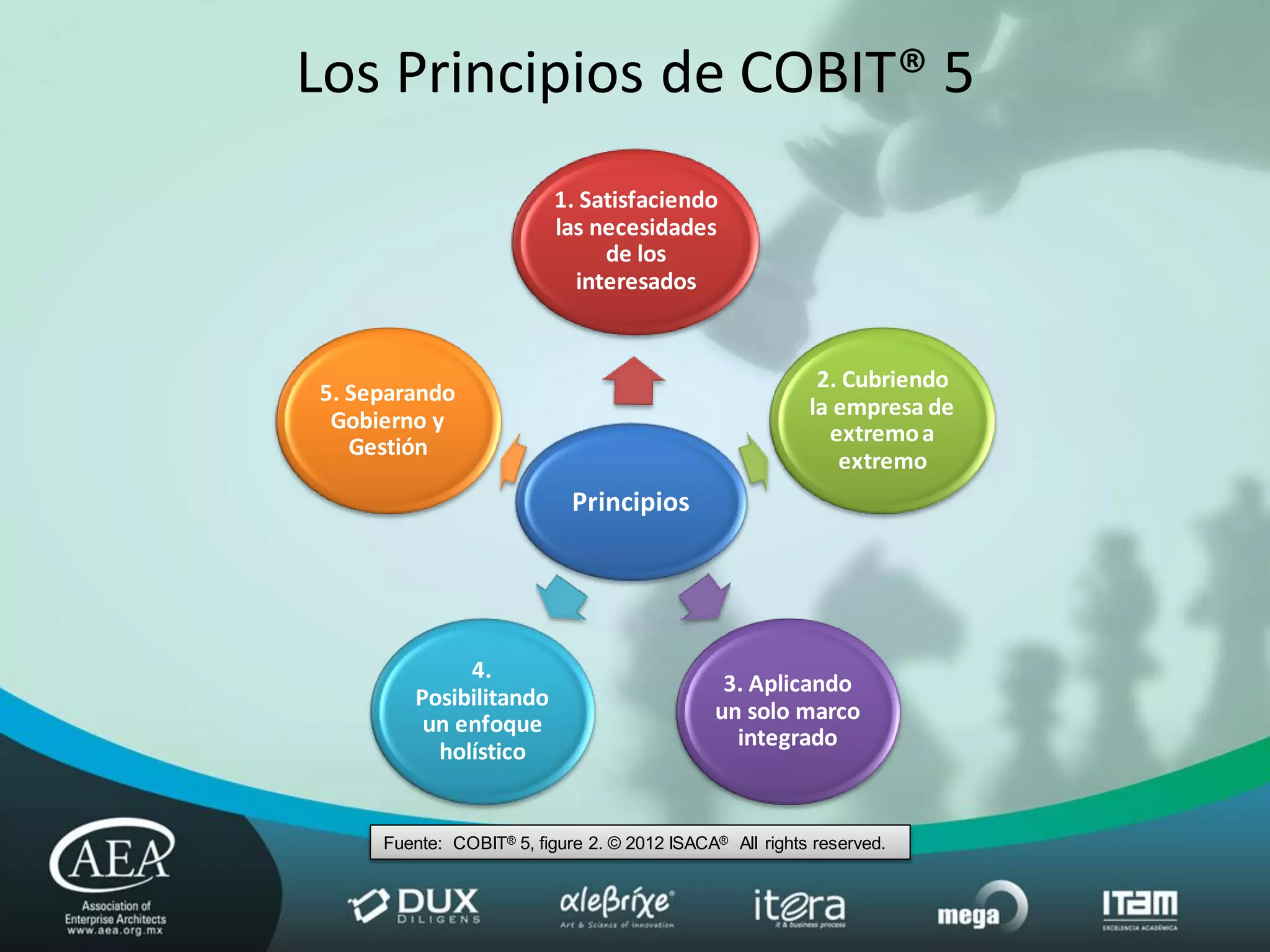 Los Principios de COBIT® 5
                          1. Satisfaciendo
                          las necesidades
                               de los
                            interesados


                                                          2. Cubriendo
5. Separando
                                                         la empresa de
 Gobierno y
                                                           extremo a
   Gestión
                                                            extremo
                            Principios




             4.
                                              3. Aplicando
        Posibilitando
                                             un solo marco
         un enfoque
                                               integrado
          holístico


     Fuente: COBIT® 5, figure 2. © 2012 ISACA® All rights reserved.
 