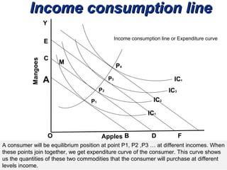 Consumer Equilibrium and Market Demand | PPT