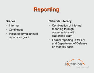 ReportingReporting
Grapes
• Informal
• Continuous
• Included formal annual
reports for grant
Network Literacy
• Combination of informal
reporting through
conversations with
leadership team
• Formal reporting to MFLN
and Department of Defense
on monthly basis
 