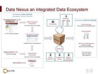 Data Nexus: Enabling a more effective academic research organization | PPTX