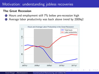 Motivation: understanding jobless recoveries
The Great Recession
1 Hours and employment still 7% below pre-recession high
...