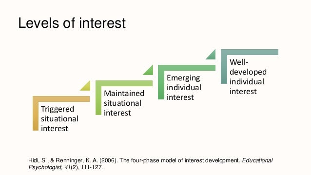 4 stages of interest development by Rachel Hawkes