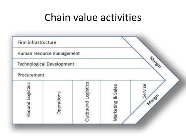 Value Chain Model Upstream Upstream Value Chain _ Our business model explained – ARBG