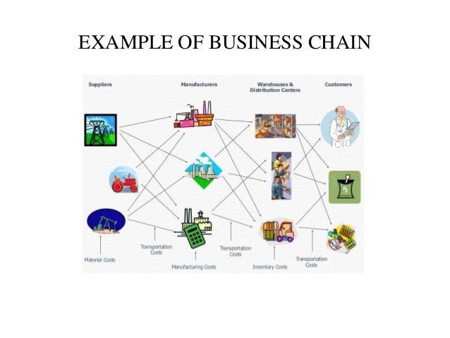 How Could The Linkage Between Upstream And Downstream Value Chain Ac