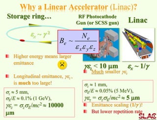 Why a Linear Accelerator (Linac)?
ex ~ g 2
sz  5 mm,
sE/E  0.1% (1 GeV),
gez = szsE/mc2  10000
mm
Storage ring…
Higher energy means larger
emittance
Longitudinal emittance, gez ,
is much too large!
Much smaller gez
Emittance scaling (1/g )!
But lower repetition rate
ex ~ 1/ggez < 10 mm
RF Photocathode
Gun (or SCSS gun) Linac
zyx
e
e
N
B
eee
~
sz  1 mm,
sE/E  0.05% (5 MeV),
gez = szsE/mc2  5 mm
 