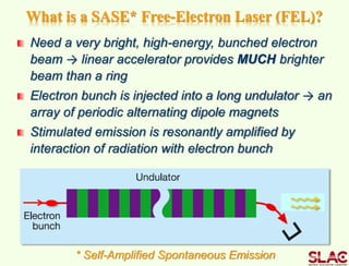 Need a very bright, high-energy, bunched electron
beam → linear accelerator provides MUCH brighter
beam than a ring
Electron bunch is injected into a long undulator → an
array of periodic alternating dipole magnets
Stimulated emission is resonantly amplified by
interaction of radiation with electron bunch
What is a SASE* Free-Electron Laser (FEL)?
* Self-Amplified Spontaneous Emission
X-rays
~100 m
 