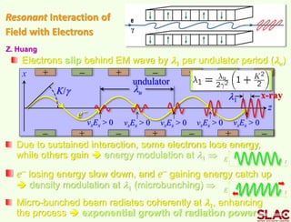 z
x
Due to sustained interaction, some electrons lose energy,
while others gain  energy modulation at 1 
e- losing energy slow down, and e- gaining energy catch up
 density modulation at 1 (microbunching) 
Micro-bunched beam radiates coherently at 1, enhancing
the process  exponential growth of radiation power
u
e-
1
x-ray
Electrons slip behind EM wave by 1 per undulator period (u)
Z. Huang
+ - + - + -
- + - + - +
K/g
vxEx > 0
+
-
Resonant Interaction of
Field with Electrons
E t
E t
vxEx > 0 vxEx > 0vxEx > 0 vxEx > 0
undulator
 