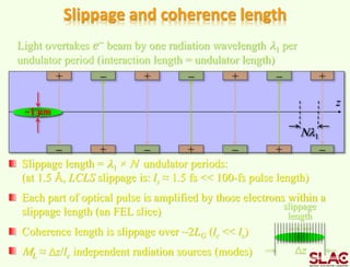 + - + - + -
- + - + - +
+
-
Slippage and coherence length
Light overtakes e- beam by one radiation wavelength 1 per
undulator period (interaction length = undulator length)
z
Slippage length = 1 × N undulator periods:
(at 1.5 Å, LCLS slippage is: ls ≈ 1.5 fs << 100-fs pulse length)
Each part of optical pulse is amplified by those electrons within a
slippage length (an FEL slice)
Coherence length is slippage over ~2LG (lc << ls)
ML ≈ Dz/lc independent radiation sources (modes)
N1
e-x-rays
slippage
length
Dz
~1 µm
 