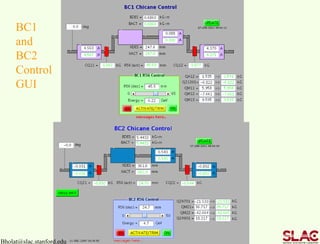 Bholat@slac.stanford.edu
BC1
and
BC2
Control
GUI
 