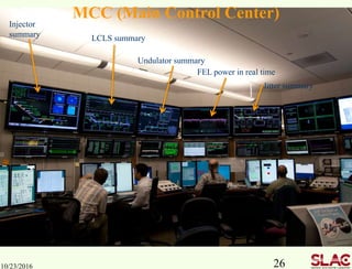 Injector
summary LCLS summary
Undulator summary
FEL power in real time
Jitter summary
10/23/2016 26
MCC (Main Control Center)
 