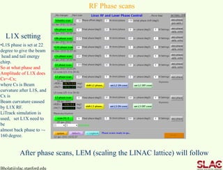 Bholat@slac.stanford.edu
RF Phase scans
After phase scans, LEM (scaling the LINAC lattice) will follow
•L1S phase is set at 22
degree to give the beam
head and tail energy
chirp.
So at what phase and
Amplitude of L1X does
Cs=-Cx;
where Cs is Beam
curvature after L1S, and
Cx is
Beam curvature caused
by L1X RF.
LiTrack simulation is
used, set L1X need to
be
almost back phase to ~-
160 degree.
L1X setting
 