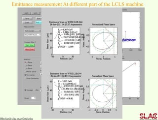 Bholat@slac.stanford.edu
Emittance measurement At different part of the LCLS machine
 